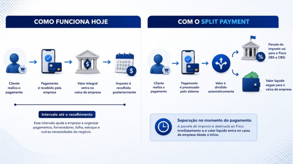 O que é split payment?