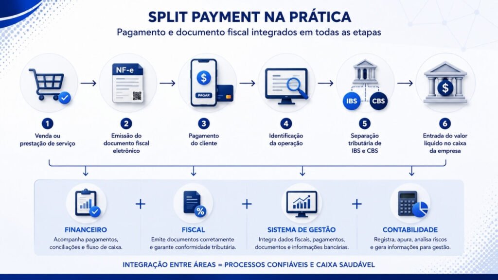 Qual é o risco para o fluxo de caixa?